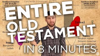 The Old Testament in 8 minutes [upl. by Newmark]