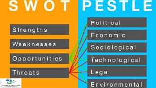 How to Conduct Swot and Pestle Analysis  Talent and Skills HuB [upl. by Hayne732]