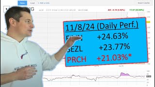 Stock Recap Show  PRCH  11824 [upl. by Arawaj868]