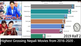 Highest Grossing Nepali Movies from 2016  2020 [upl. by Anera248]