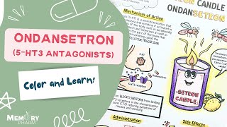 5HT3 Antagonists  Ondansetron Made Easy Mnemonics Mechanism of Action Side Effects Counseling [upl. by Titos]