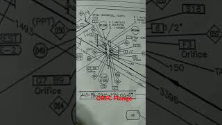 How to connect Orifice flange reason for instrument connection [upl. by Martz34]