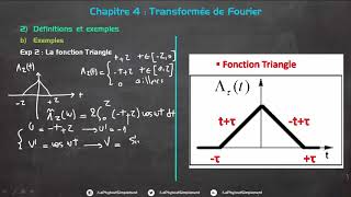 Transformée de Fourier 3 Exemple 2 Fonction Triangle [upl. by Sagerman551]