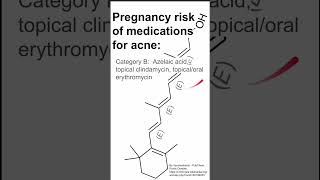 Pregnancy risk of medications for acne [upl. by Pollyanna]