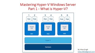 Mastering HyperV Windows Server  Part 1  What is HyperV [upl. by Ianej664]