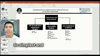 Geochemical studies of oil Part 4practical interpretation of carbon isotopic analysis in oil [upl. by Galliett]