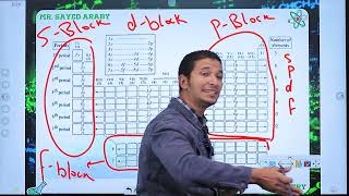 Second secondary chapter 2 lesson 1  the modern periodic table chemistry تانيه ثانوي كمستري [upl. by Rivalee]