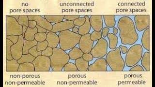 Introduction to Porosity and Permeability concepts Petrophysics Lecture 1 [upl. by Ennyletak591]