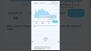 ✅Nepse Analysis today✅ share market in Nepal stock market analysis by Star Pokharel trading nepse [upl. by Celeste]