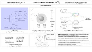 Bifurcative Symmetry Breaking [upl. by Almena]