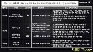 메가스터디 2014 대입전략 전국설명회 손주은 quot선택형 수능의 숨겨진 진실 그리고 대책quot [upl. by Aifos64]