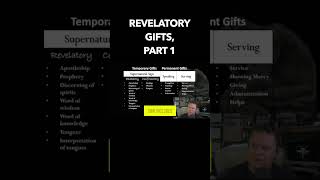 Examining revelatory gifts theology spiritualgifts charismatic bible [upl. by Notak353]