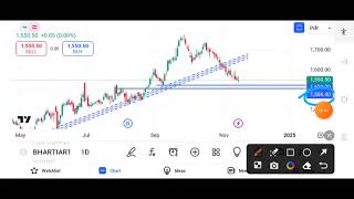 Bharti airtel share  Bharti airtel share latest news  Bharti airtel share price target [upl. by Cul]