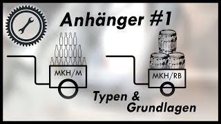 Simson Anhänger 1  Anhängertypen und Voraussetzungen [upl. by Ailehpo]