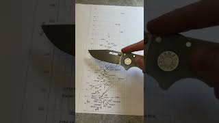 S35VN vs S30V  What does KnifeSteelNerds data say Feat Demko AD205 [upl. by Loria]