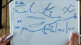 geog101 submergent landforms [upl. by Nolyar]