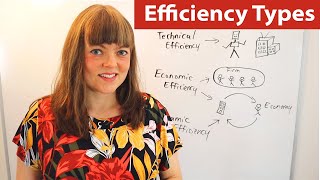 Technical efficiency vs economic efficiency vs dynamic efficiency [upl. by Chrissy]