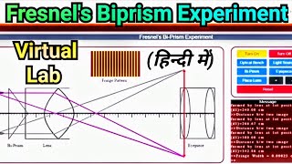 Fresnels Biprism  Virtual Lab  Engineering Physics [upl. by Sivehc861]