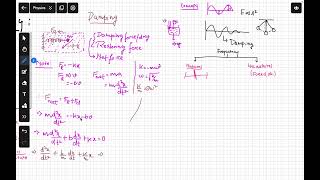 Damping  Physics  SHM [upl. by Adnaluoy797]