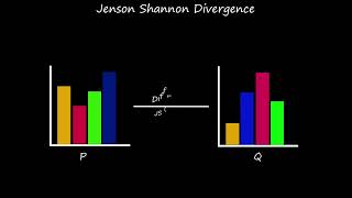 Jensen Shannon Divergence  JS Divergence  Quick explained [upl. by Lauren118]