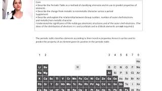 IGCSE chemistry periodic table and valency [upl. by Rozalie]