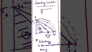 Limitations of soderbergs theory gate ese sscje shortsvideo [upl. by Hanala699]