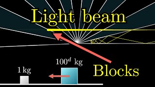 How colliding blocks act like a beam of lightto compute pi [upl. by Tolland]