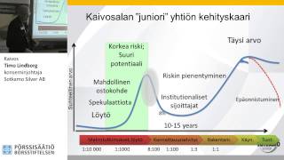 Kaivos Timo Lindborg konserninjohtaja Sotkamo Silver AB [upl. by Punke]