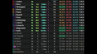 Grand Prix des EtatsUnis 2024  le résultat de la course Verstappen VOLE LE PODIUM à NORRIS [upl. by Asi]