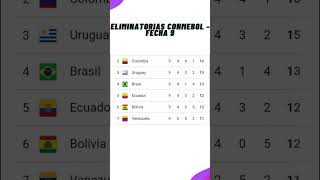 ✅Tabla de Posiciones  Eliminatorias Sudamericanas  2026✅Fecha 9  2024 [upl. by Nnaasil]