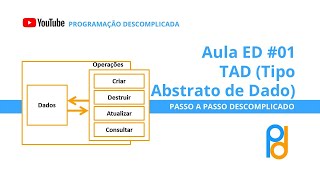 Estrutura de Dados em C  Aula 01  TAD Tipo Abstrato de Dado [upl. by Anet630]