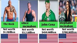 Top Richest wrestlers [upl. by Mcdowell337]