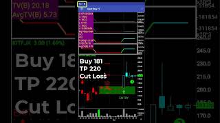 AMTA Live Trading 11 October 2024  IOTF [upl. by Foy]