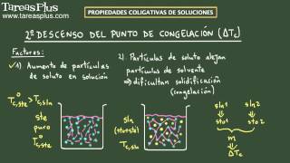 Propiedades Coligativas descenso del punto de congelación Ejemplo 1 [upl. by Rafat]