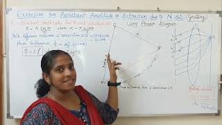 Resultant amplitude intensity and grating equation  Diffraction due to N slits Part 2 [upl. by Onairam53]