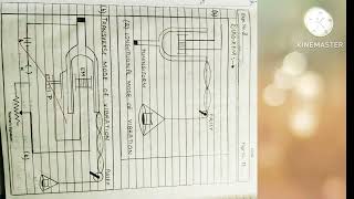 MELDES EXPERIMENT  BSc 2nd YEAR  PHYSICS PRACTICAL FILE  KURUKSHETRA UNIVERSITY [upl. by Hctud637]