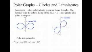 Polar Circles and Lemniscates [upl. by Nahtahoj]