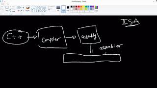 Introduction to Mips processor assembly 1 [upl. by Yelac286]