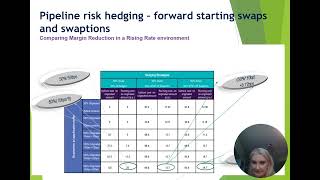 IRRBB Hedging  use of swaptions in the pipeline hedging [upl. by Nala]