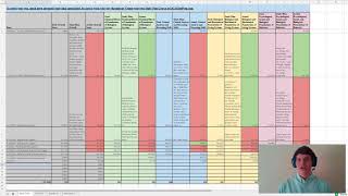 Inside Look at My 99th Percentile MCAT Study Plan Spreadsheet [upl. by Daahsar]