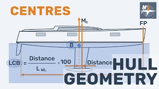 What the centre of gravity centre of buoyancy and centre of flotation are [upl. by Gall]