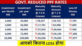 PPF Interest Rate PPF Interest Calculation PPF Rules [upl. by Shulamith867]