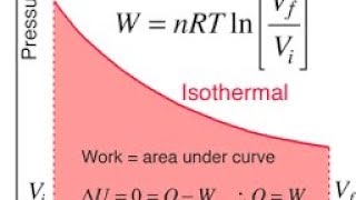 WORK DONE IN ISOTHERMAL PROCESS thermodynamics [upl. by Enomahs]