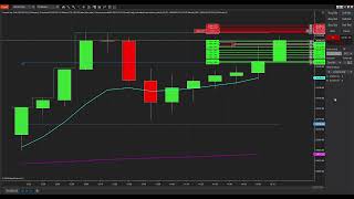 quotExplosive NASDAQ Scalping 15min Closing Key Levels  Price Action Strategyquot [upl. by Elleina]