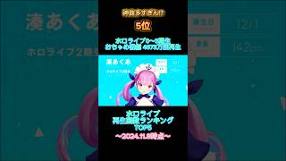 【神曲】ホロライブ再生回数ランキング！TOP5全曲すごいわ！！！ホロライブ 神曲 宝鐘マリン 星街すいせい [upl. by Alig]