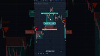 Smart AI Scalping System  Unlock Hidden Profits in Volatile Markets crypto trading [upl. by Homer464]