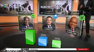 2024 Elections  A wrap of the election results of the Top 3 parties [upl. by Artiek272]