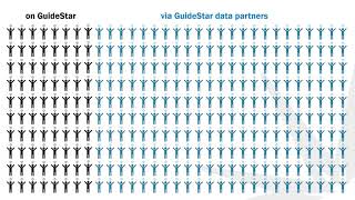 Refresh Your Nonprofit Profile on GuideStar How to Earn a 2019 Seal of Transparency [upl. by Aelanna984]