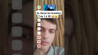 Classement de Brawlers sur Brawl Stars [upl. by Felike]