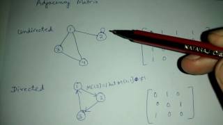 Adjacency matrix of a graph [upl. by Brittain]